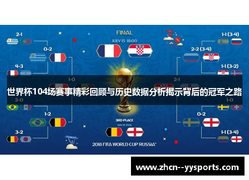 世界杯104场赛事精彩回顾与历史数据分析揭示背后的冠军之路