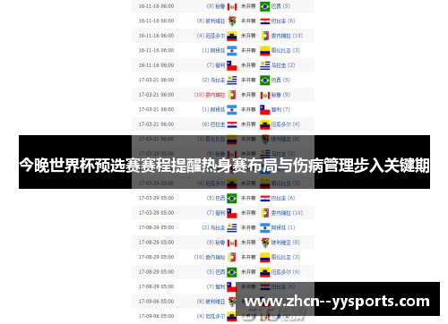 今晚世界杯预选赛赛程提醒热身赛布局与伤病管理步入关键期