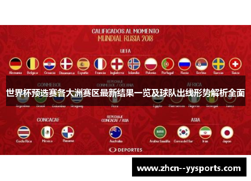 世界杯预选赛各大洲赛区最新结果一览及球队出线形势解析全面